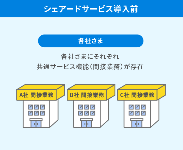 シェアードサービス導入前